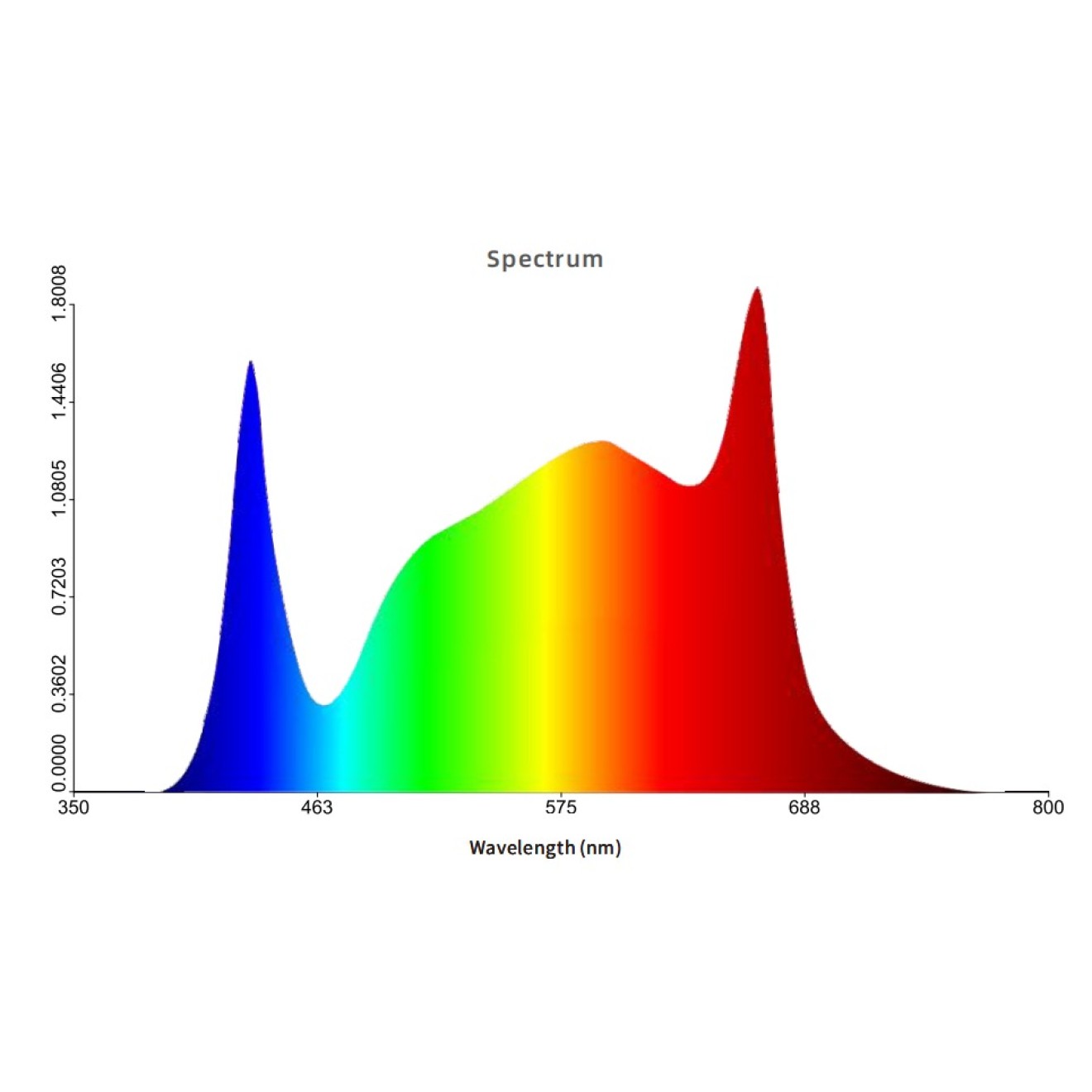 Peralux QB-JT120 Quantum Board LED Grow Light Panel 120 Watt Vollspektrum